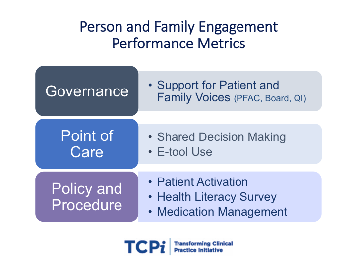 PFE Metrics