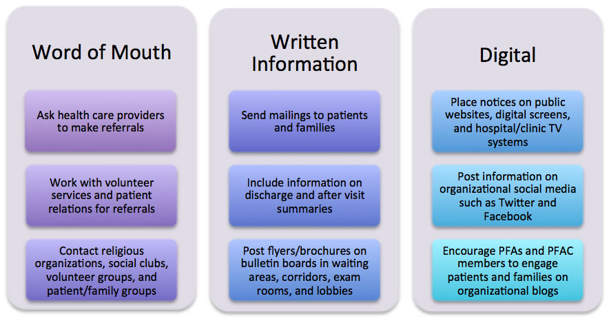 Methods of recruiting PFAs