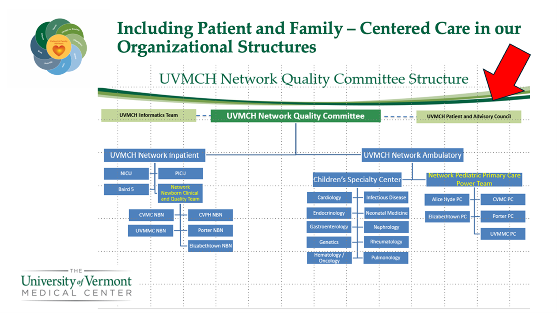slide showing PFCC organizational structures