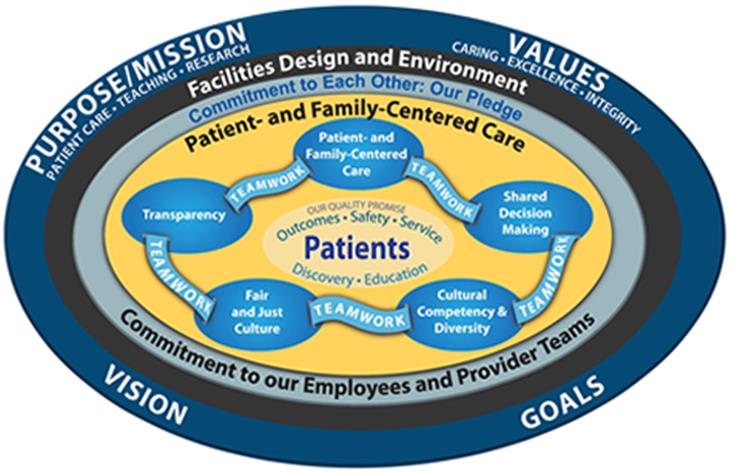 EHC Figure 1